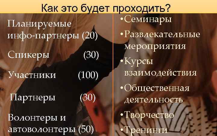 Как это будет проходить? Планируемые инфо-партнеры (20) Спикеры (30) Участники (100) Партнеры (30) Волонтеры