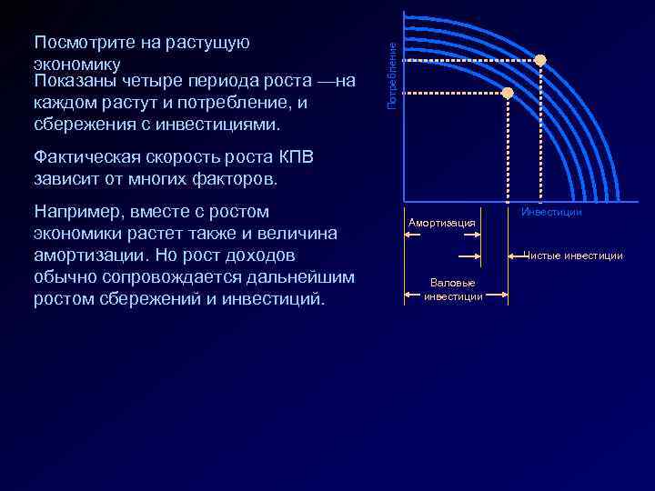 Потребление Посмотрите на растущую экономику Показаны четыре периода роста —на каждом растут и потребление,