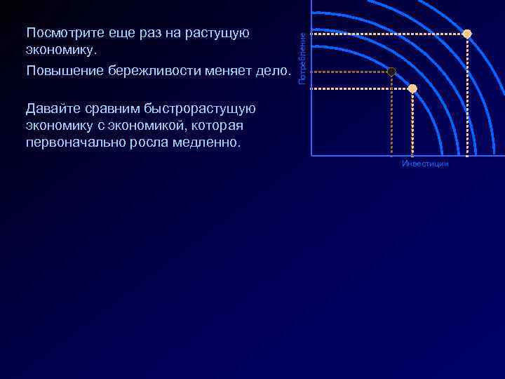 Потребление Посмотрите еще раз на растущую экономику. Повышение бережливости меняет дело. Давайте сравним быстрорастущую