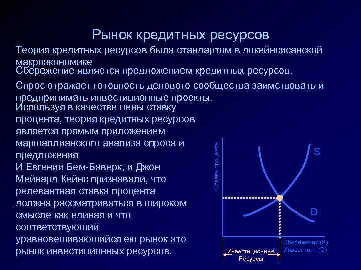 Рынок кредитных ресурсов Ставка процента Теория кредитных ресурсов была стандартом в докейнсисанской макроэкономике Сбережение