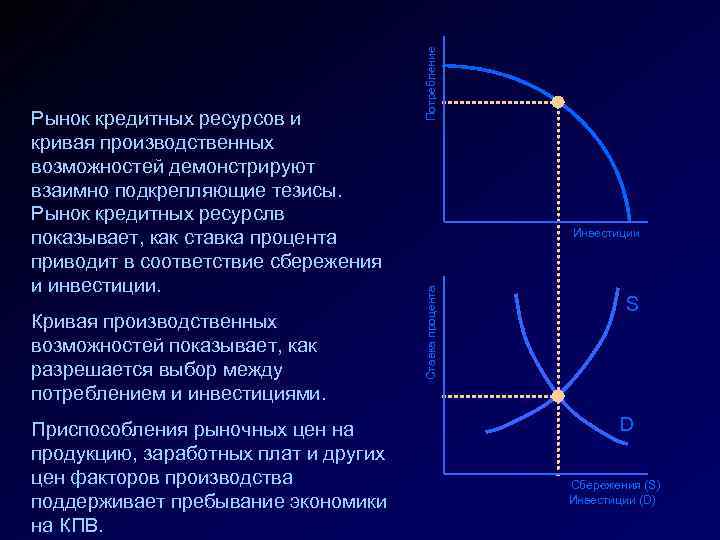 Кривая производственных возможностей показывает, как разрешается выбор между потреблением и инвестициями. Приспособления рыночных цен