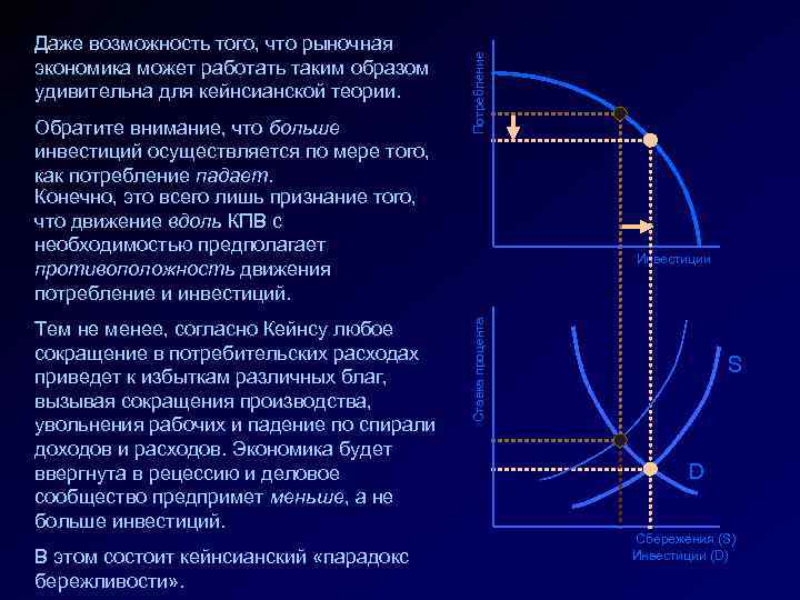 Тем не менее, согласно Кейнсу любое сокращение в потребительских расходах приведет к избыткам различных