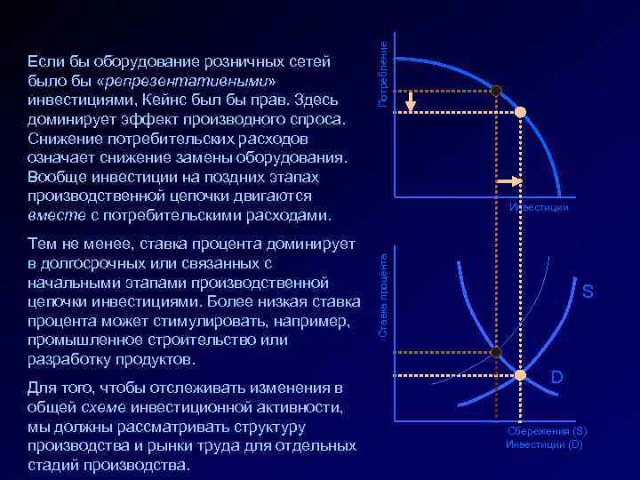 Тем не менее, ставка процента доминирует в долгосрочных или связанных с начальными этапами производственной