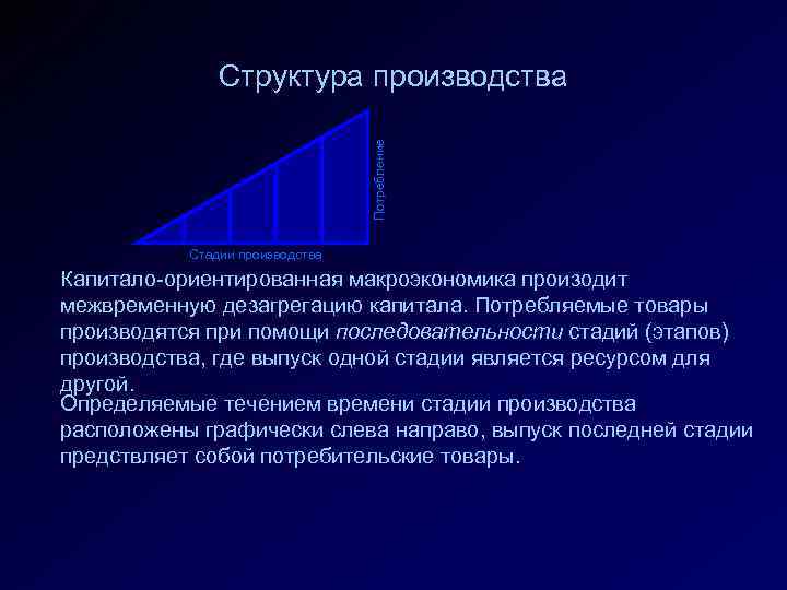 Потребление Структура производства Стадии производства Капитало-ориентированная макроэкономика произодит межвременную дезагрегацию капитала. Потребляемые товары производятся