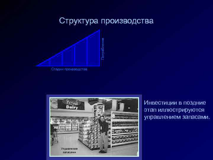 Потребление Структура производства Стадии производства Инвестиции в поздние этап иллюстрируются управлением запасами. Управление запасами