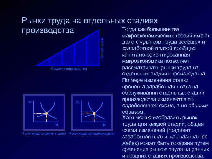 Потребление Рынки труда на отдельных стадиях Тогда как большинства производства Стадии производства W W