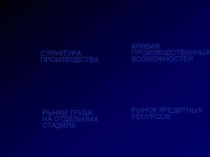 СТРУКТУРА ПРОИЗВОДСТВА РЫНКИ ТРУДА НА ОТДЕЛЬНЫХ СТАДИЯХ КРИВАЯ ПРОИЗВОДСТВЕННЫХ ВОЗМОЖНОСТЕЙ РЫНОК КРЕДИТНЫХ РЕСУРСОВ 