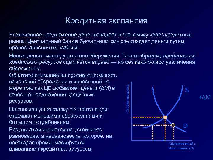 Кредитная экспансия Увеличенное предложение денег попадает в экономику через кредитный рынок. Центральный банк в