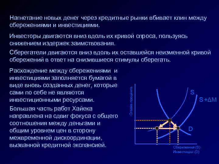 Нагнетание новых денег через кредитные рынки вбивает клин между сбережениями и инвестициями. Инвесторы двигаются