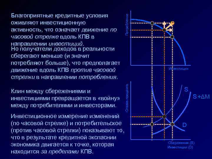 Клин между сбережениями и инвестициями превращается в «войну» между потребителями и инвесторами. Инвестиционное измерение