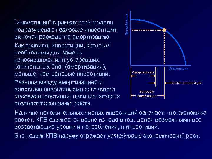 Как правило, инвестиции, которые необходимы для замены износившихся или устаревших капитальных благ (амортизация), меньше,