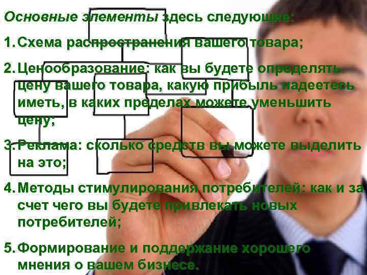 Основные элементы здесь следующие: план Четвертый раздел – это -ПЛАН «Производить товара; 1. Схема