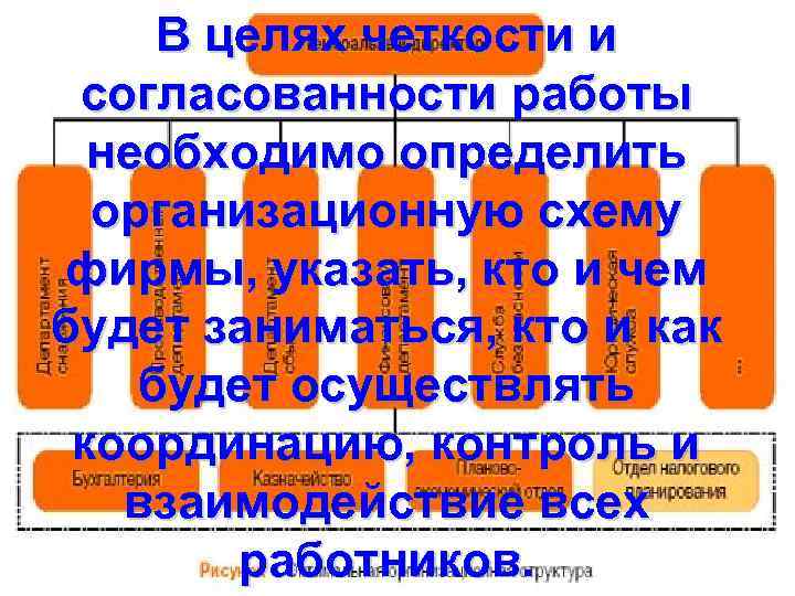 В целях четкости и Здесь необходимо решить следующие -ПЛАН Шестой раздел бизнес-плана вопросы: из