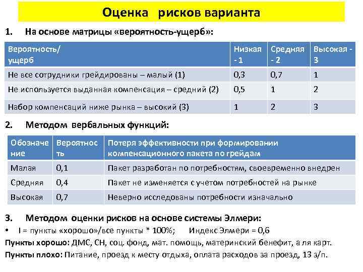 Вариант риски