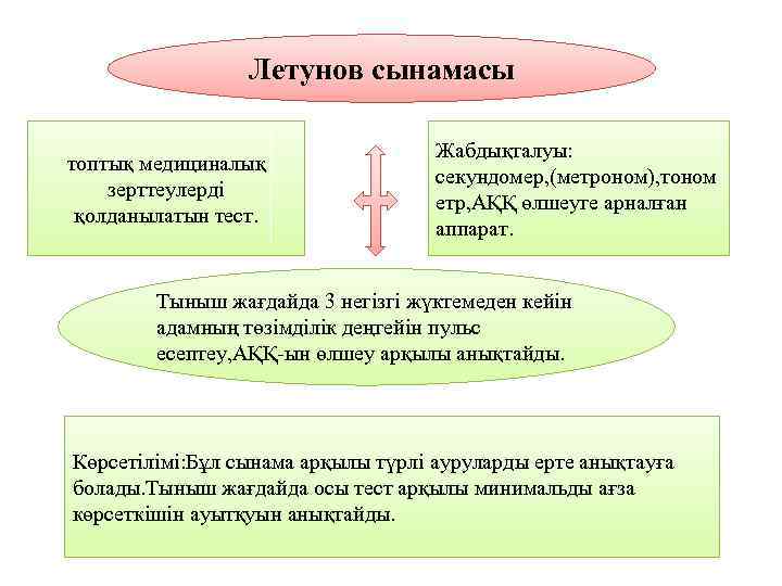 Летунов сынамасы топтық медициналық зерттеулерді қолданылатын тест. Жабдықталуы: секундомер, (метроном), тоном етр, АҚҚ өлшеуге