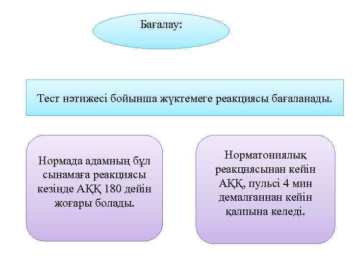 Бағалау: Тест нәтижесі бойынша жүктемеге реакциясы бағаланады. Нормада адамның бұл сынамаға реакциясы кезінде АҚҚ