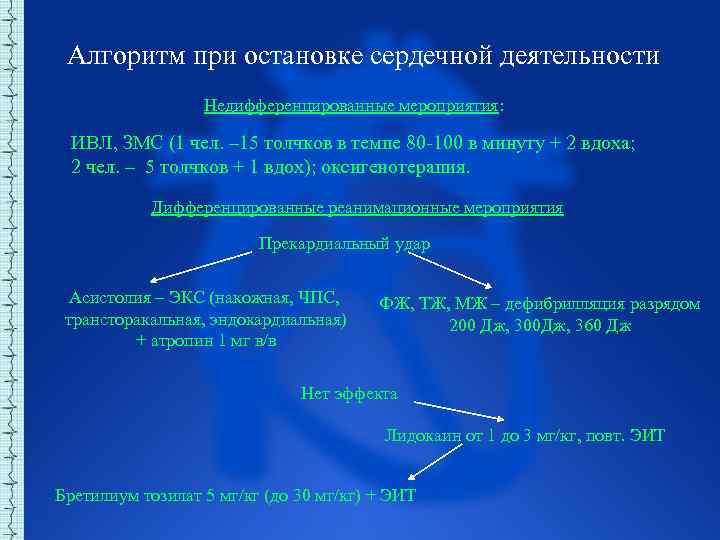 Алгоритм при остановке сердечной деятельности Недифференцированные мероприятия: ИВЛ, ЗМС (1 чел. – 15 толчков