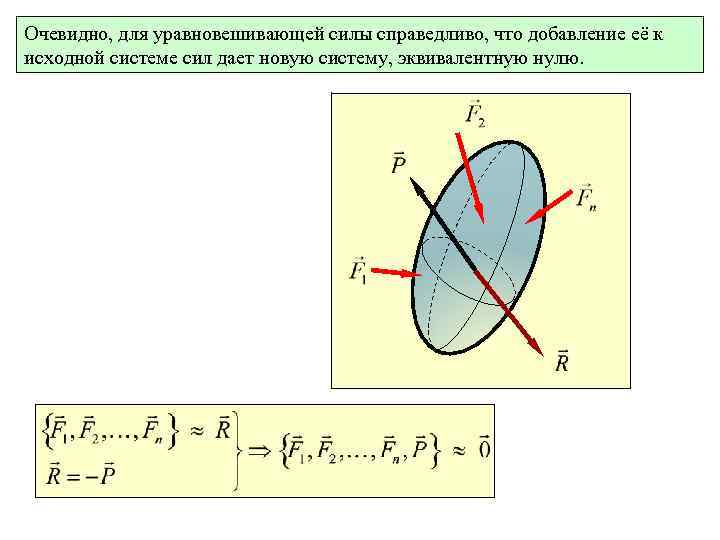 Уравновешивающая сила. Уравновешивающиеся силы. Уравновешивающая система сил. Понятие об уравновешивающей силе. Уравновешенная система сил рисунок.