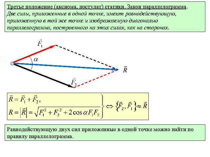 Третье положение (аксиома, постулат) статики. Закон параллелограмма. Две силы, приложенные в одной точке, имеют