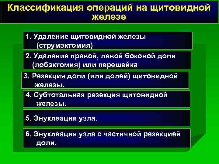 Классификация операций на щитовидной железе 1. Удаление щитовидной железы (струмэктомия) 2. Удаление правой, левой