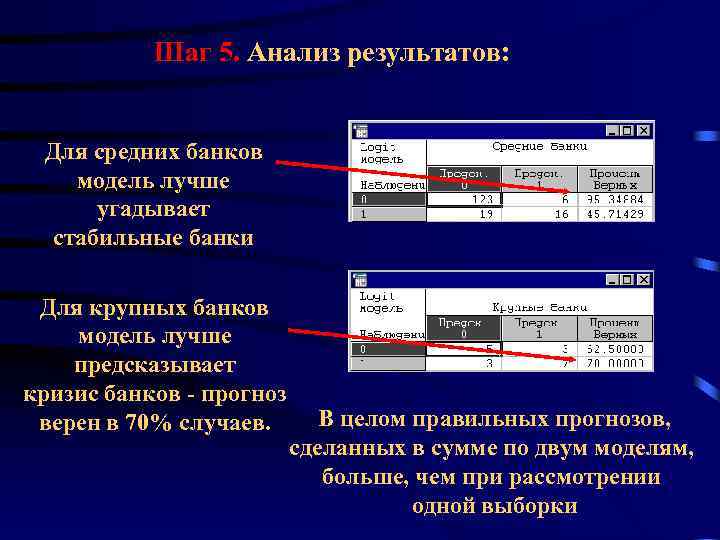 Шаг 5. Анализ результатов: Для средних банков модель лучше угадывает стабильные банки Для крупных