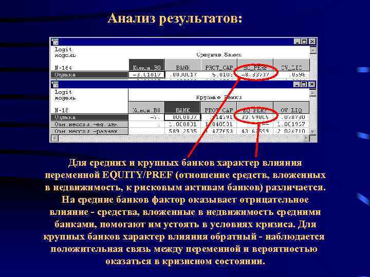 Анализ результатов: Для средних и крупных банков характер влияния переменной EQUITY/PREF (отношение средств, вложенных