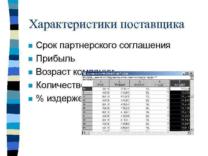 Характеристика поставщика образец