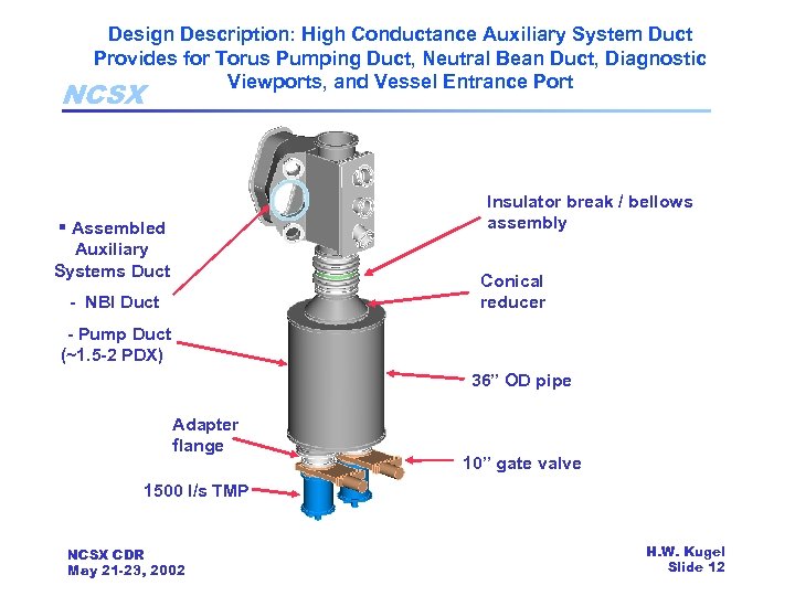 Design Description: High Conductance Auxiliary System Duct Provides for Torus Pumping Duct, Neutral Bean