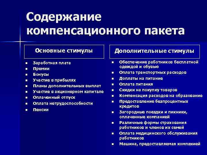 Содержание компенсационного пакета Основные стимулы n Заработная плата Премии Бонусы Участие в прибылях Планы