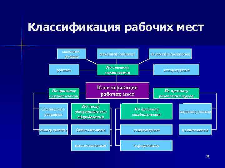 Классификация рабочих листов