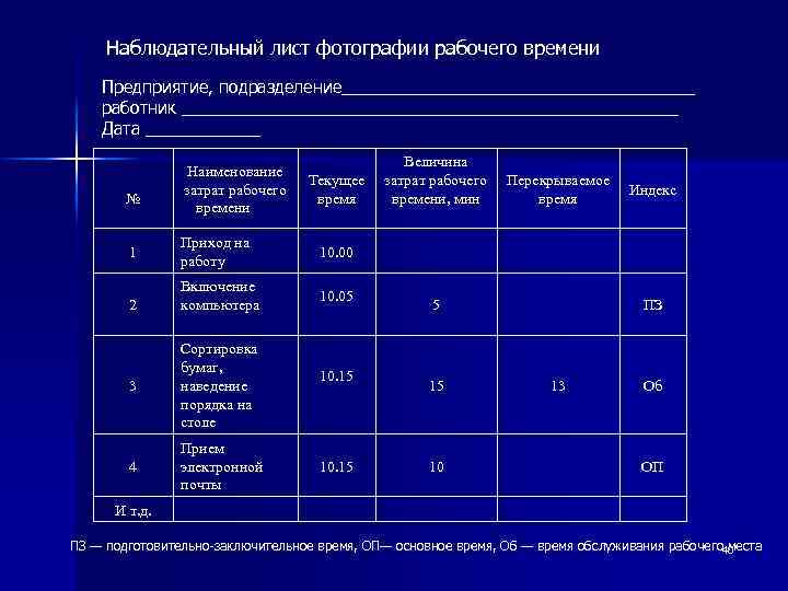Наблюдательный лист фотографии рабочего времени Предприятие, подразделение___________________ работник __________________________ Дата ______ № 1 2