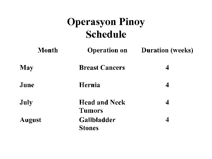 Operasyon Pinoy Schedule 