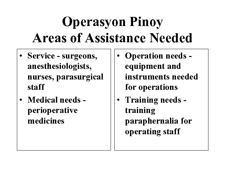 Operasyon Pinoy Areas of Assistance Needed • Service - surgeons, anesthesiologists, nurses, parasurgical staff