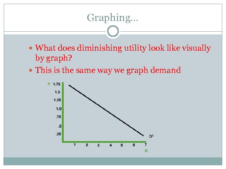 Graphing… What does diminishing utility look like visually by graph? This is the same