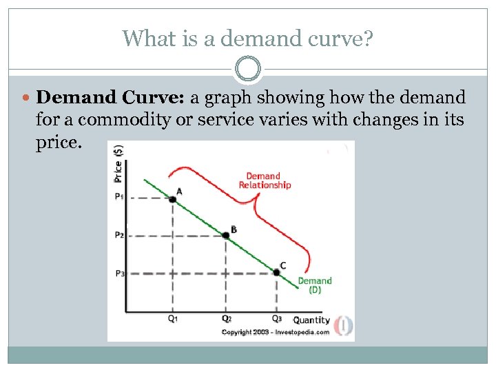 What is a demand curve? Demand Curve: a graph showing how the demand for