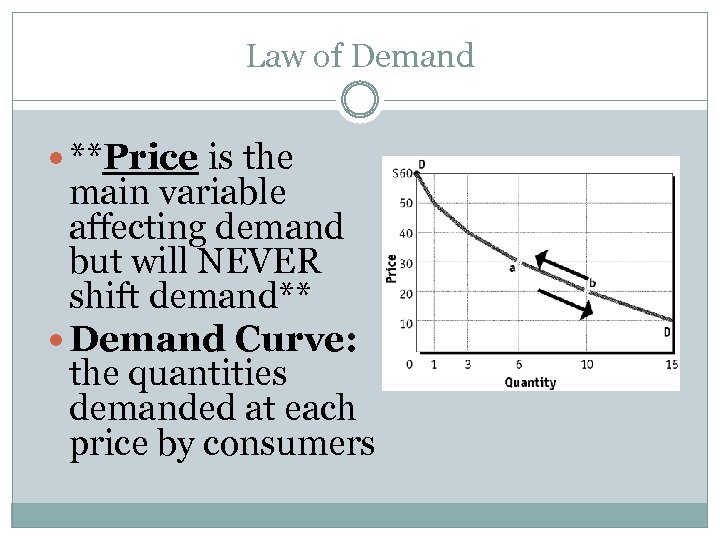 Law of Demand **Price is the main variable affecting demand but will NEVER shift