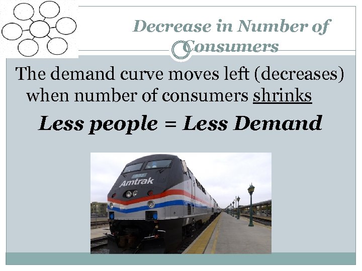 Decrease in Number of Consumers The demand curve moves left (decreases) when number of