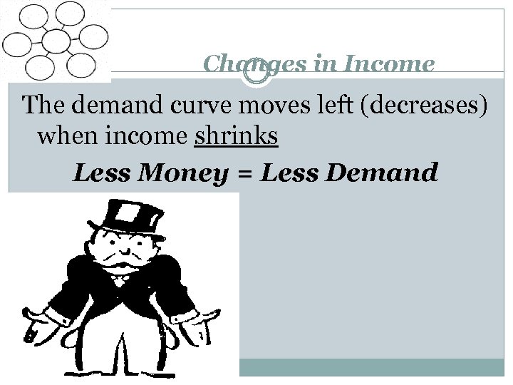 Changes in Income The demand curve moves left (decreases) when income shrinks Less Money