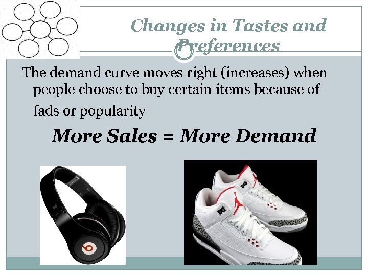 Changes in Tastes and Preferences The demand curve moves right (increases) when people choose