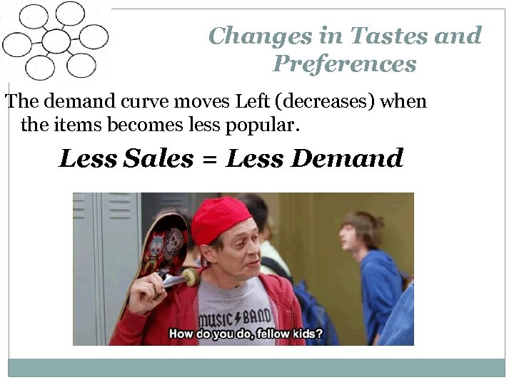 Changes in Tastes and Preferences The demand curve moves Left (decreases) when the items