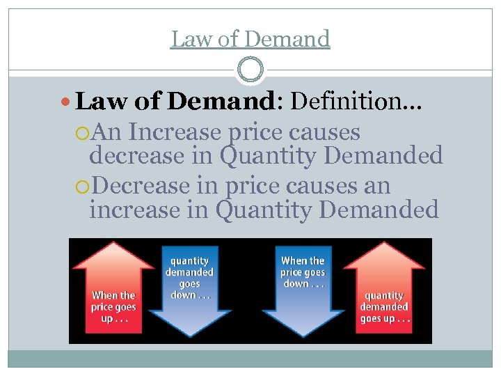 Law of Demand Law of Demand: Definition… An Increase price causes decrease in Quantity