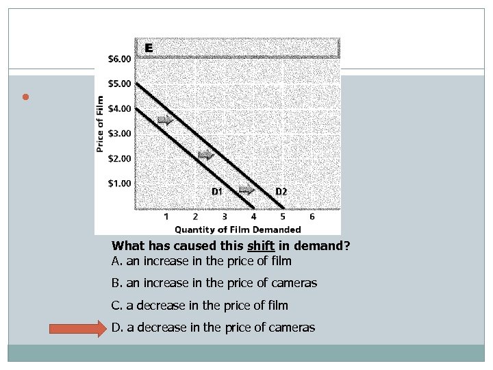   What has caused this shift in demand? A. an increase in the