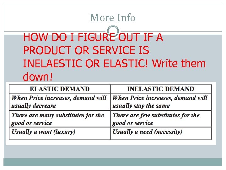 More Info HOW DO I FIGURE OUT IF A PRODUCT OR SERVICE IS INELAESTIC