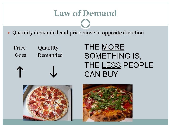 Law of Demand Quantity demanded and price move in opposite direction Price Goes h
