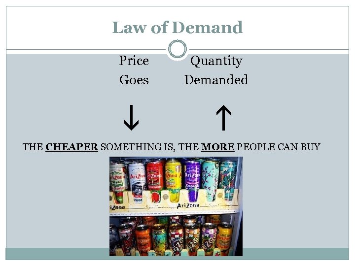 Law of Demand Price Goes i Quantity Demanded h THE CHEAPER SOMETHING IS, THE