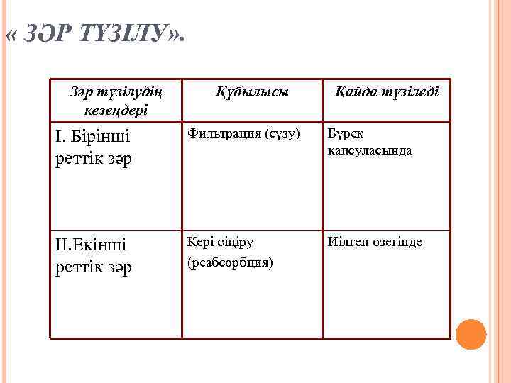  « ЗӘР ТҮЗІЛУ» . Зәр түзілудің кезеңдері Құбылысы Қайда түзіледі I. Бірінші реттік