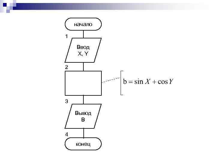 начало 1 Ввод X, Y 2 3 Вывод В 4 конец 