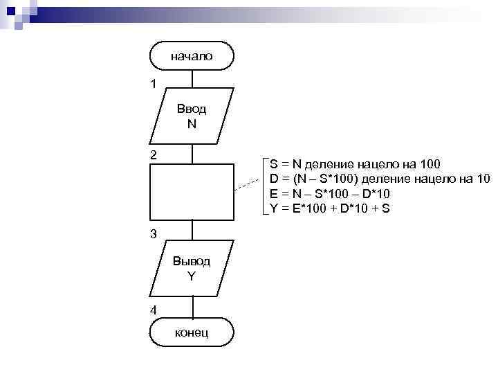 начало 1 Ввод N 2 S = N деление нацело на 100 D =
