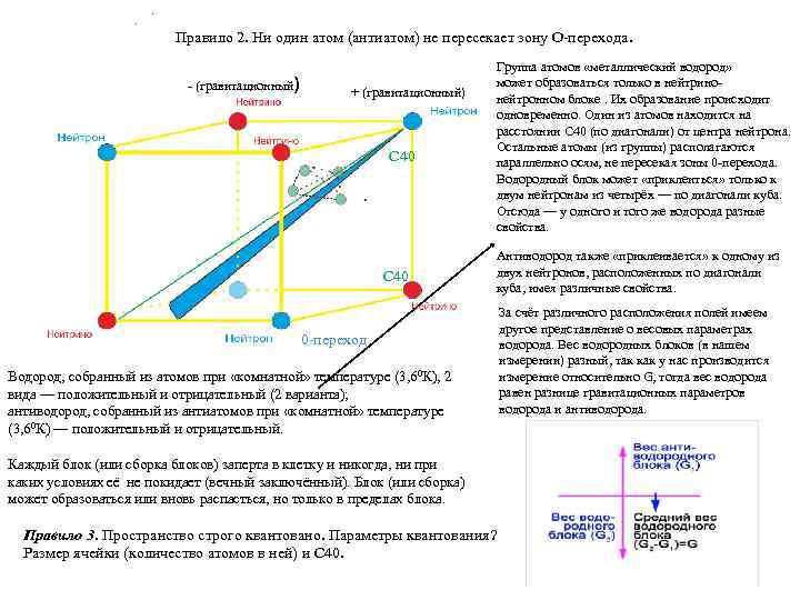 Правило 2. Ни один атом (антиатом) не пересекает зону О-перехода. - (гравитационный) + (гравитационный)