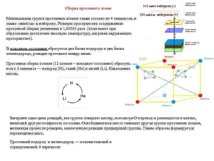 Сборка протонного атома Минимальная группа протонных атомов также состоит из 4 элементов, и также